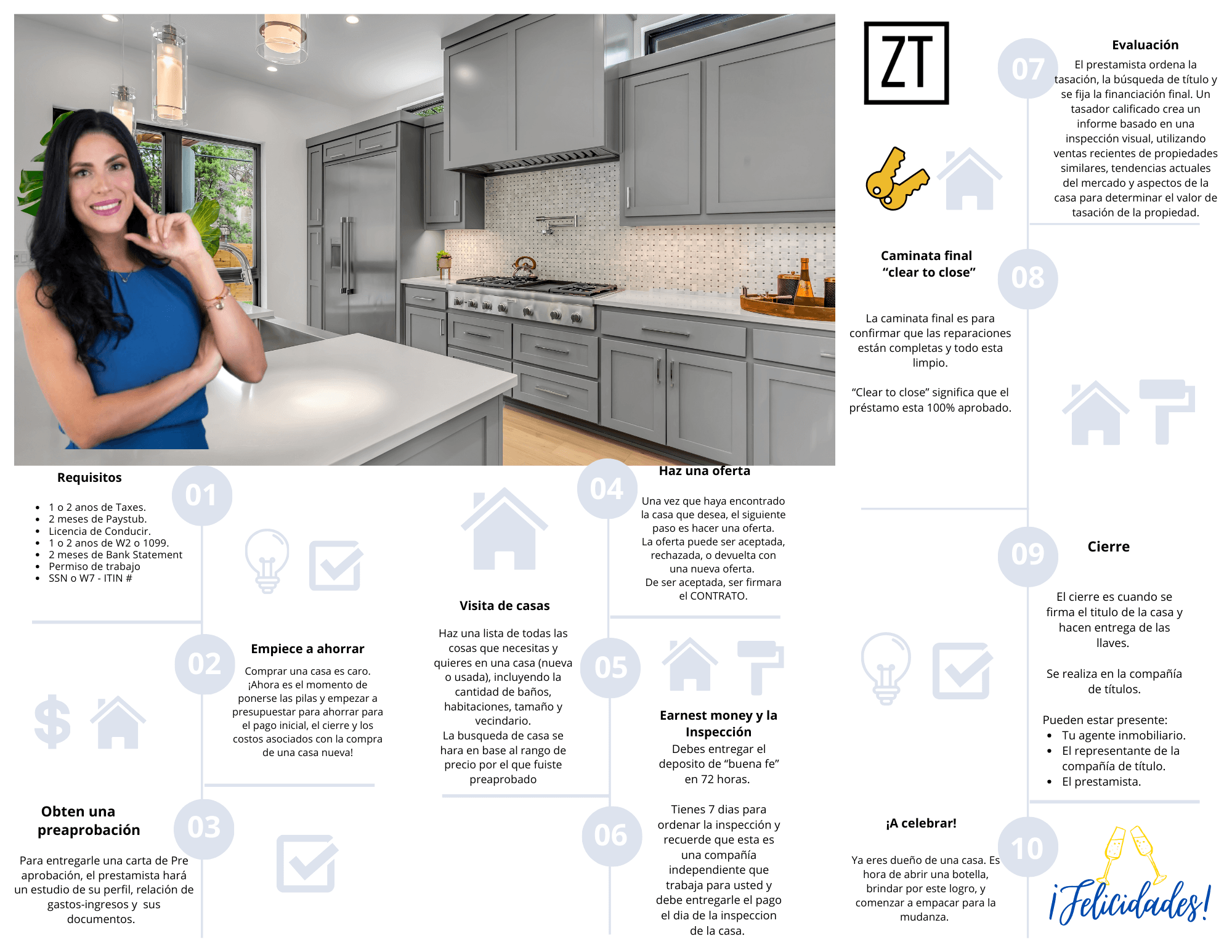 Familia comprando casa en Tennessee